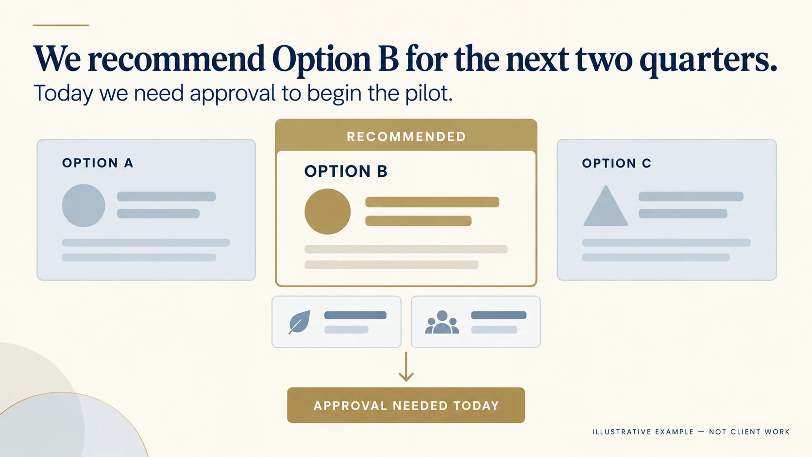Illustrative proposal slide highlighting Option B as the recommendation and making approval to begin the pilot explicit.