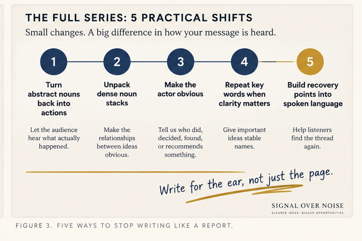 Five-part series recap showing the five shifts from report-style writing to presentation-ready spoken language.