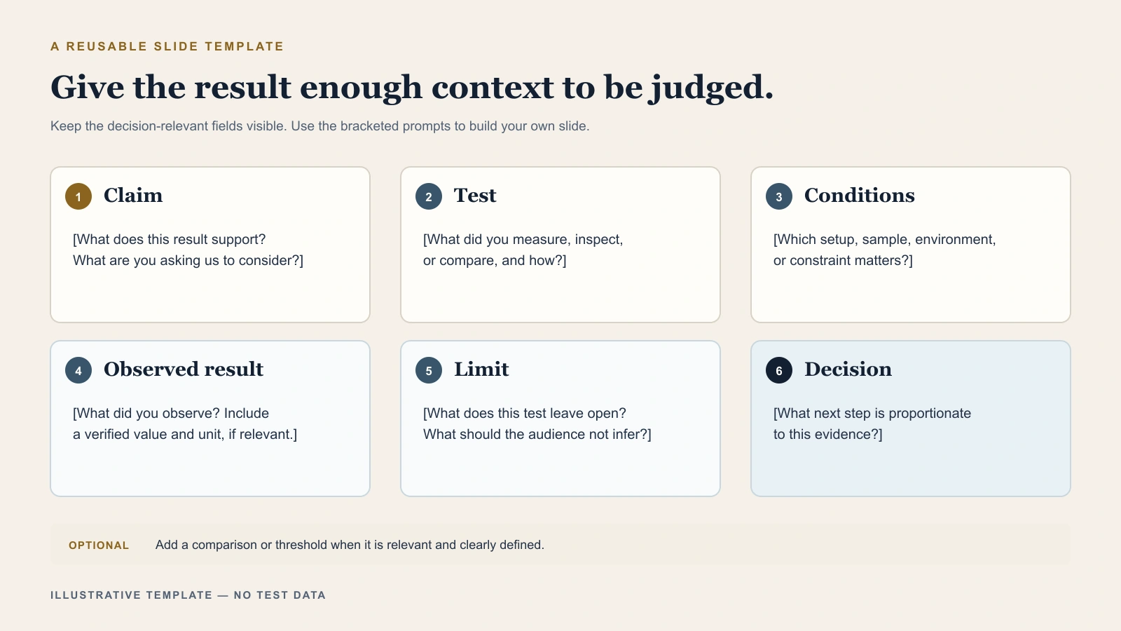 A six-field slide template prompts for the claim, test, conditions, observed result, limit, and decision, with an optional comparison or threshold.