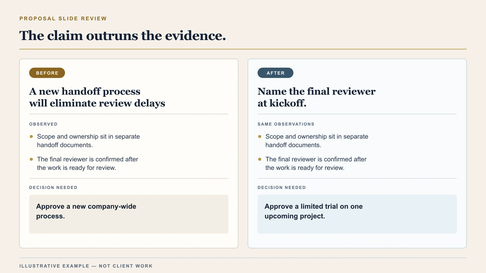Two illustrative proposal slides compare a company-wide process request with a limited-trial request using the same two handoff observations.