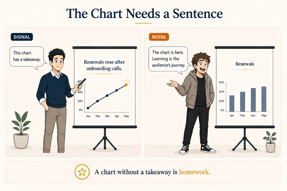 Signal은 차트에 명확한 시사점을 제공하는 반면 Noise는 청중이 차트를 해석하도록 남겨둡니다.