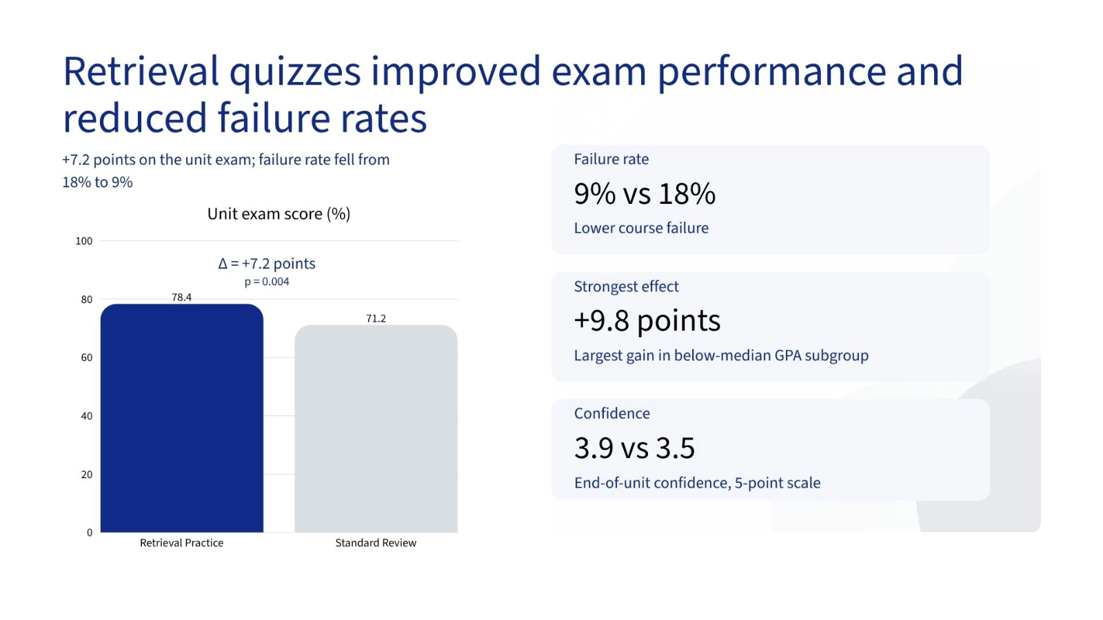 After slide for the retrieval quiz research case study