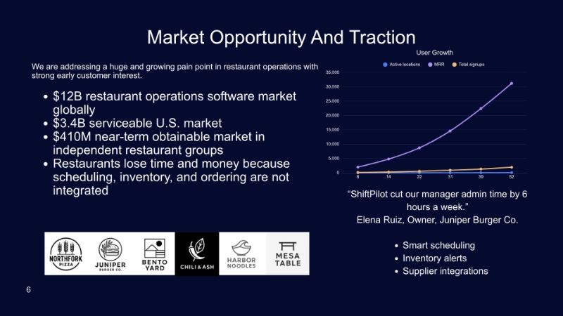Original ShiftPilot investor pitch slide before revision